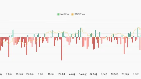 Kraken转账大动作：Bitmine钱包狂揽13,412枚ETH，市值高达4058万美元，币市风云再起！