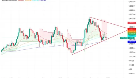 “揭秘Hyperliquid巨亏王！1011内幕交易巨头独占鳌头，币币情独家深度解析”