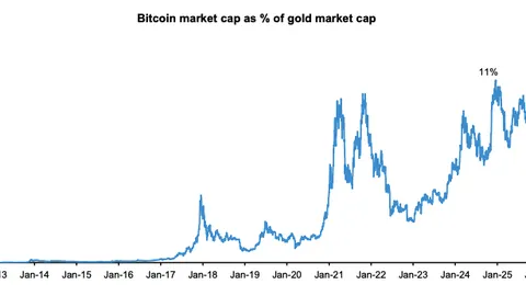 英国金融巨头开启稳定币监管大调查，币圈风云再起！